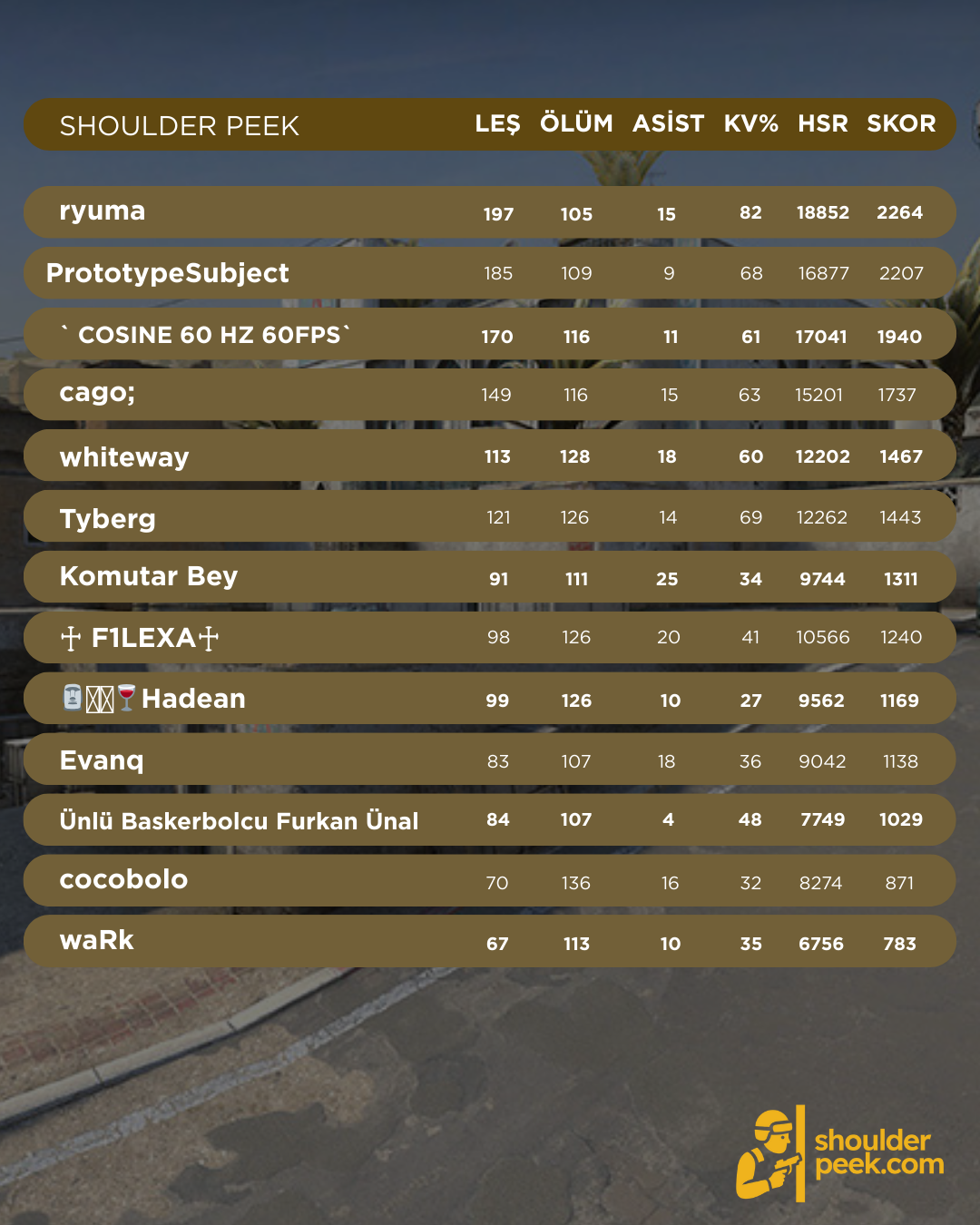 cs2 aim etkinliği aim_redline shoulderpeek